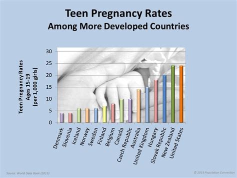 Ranking ng teenage pregnancy sa buong mundo